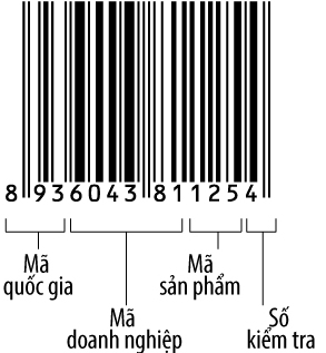 Tại sao cần có mã số để xác định hàng hóa?
